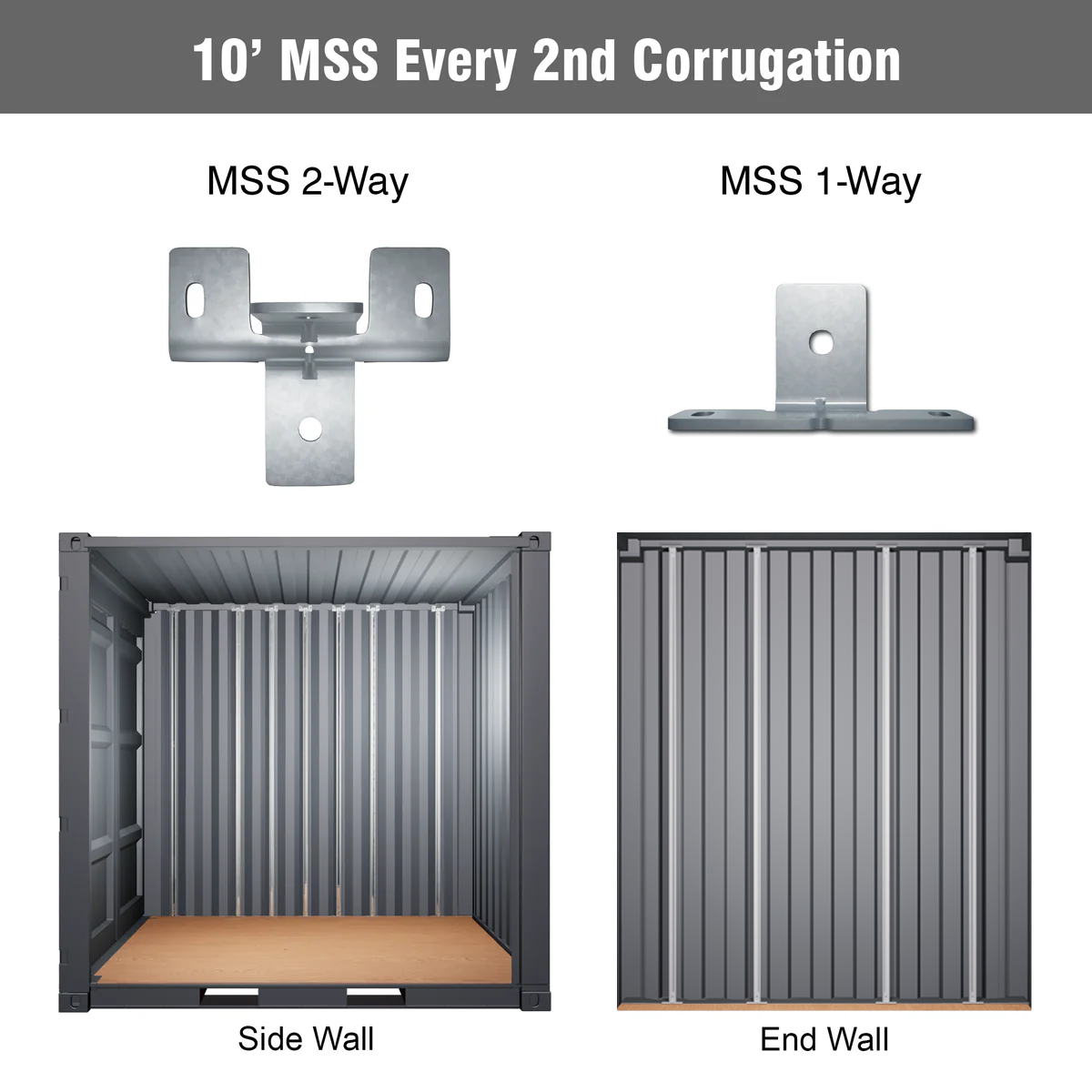 10-Foot Shipping Container MSS Mounting Kit – 2-Way and 1-Way Galvanized Brackets for Strut Channels Installed on Every 2nd Corrugation of Side and End Walls