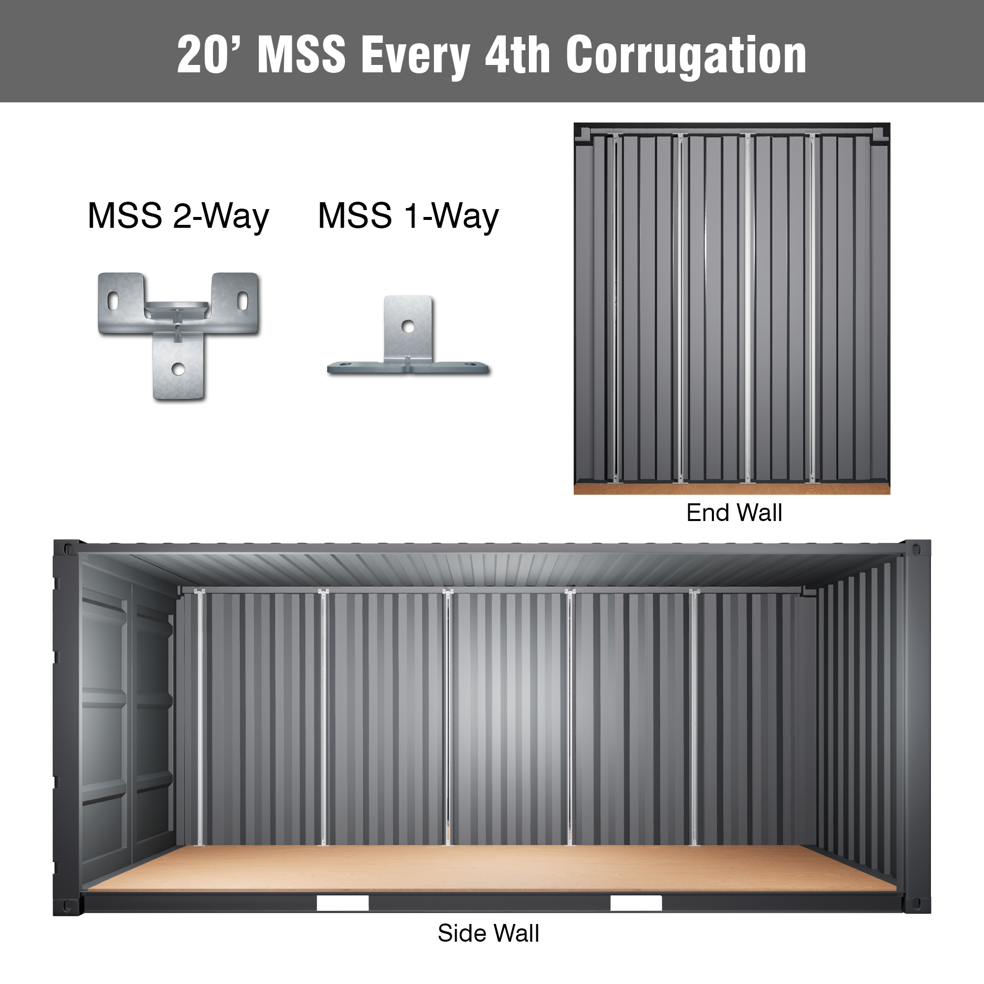 20' Shipping Container Modular Strut System – Galvanized MSS 2-Way and 1-Way Brackets Installed on Every 4th Corrugation for Side and End Walls