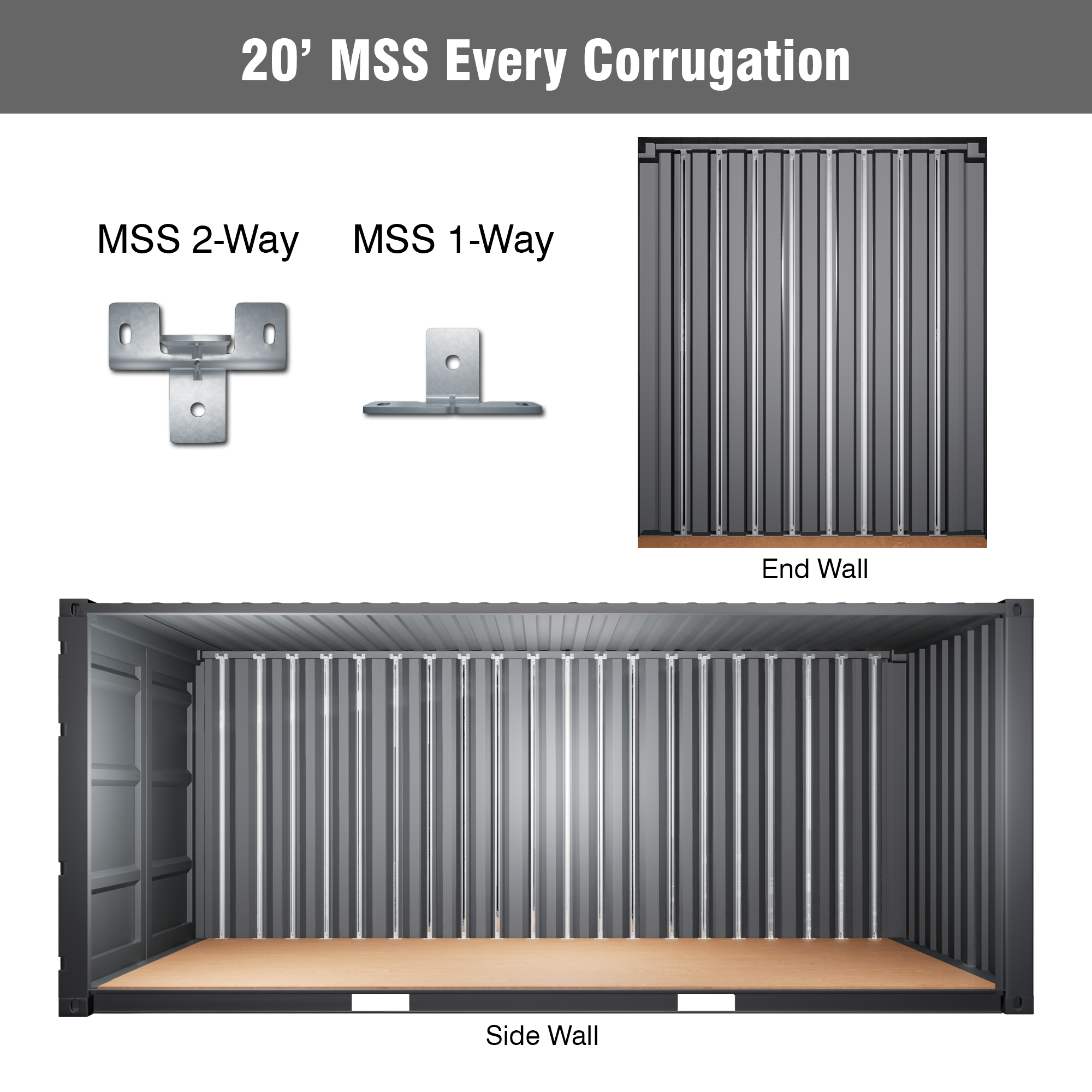 20' Modular Strut System (MSS) Bracket Kit – Galvanized Steel MSS 2-Way and 1-Way Mounts for Shipping Container Sidewall and End Wall Installation on Every Corrugation