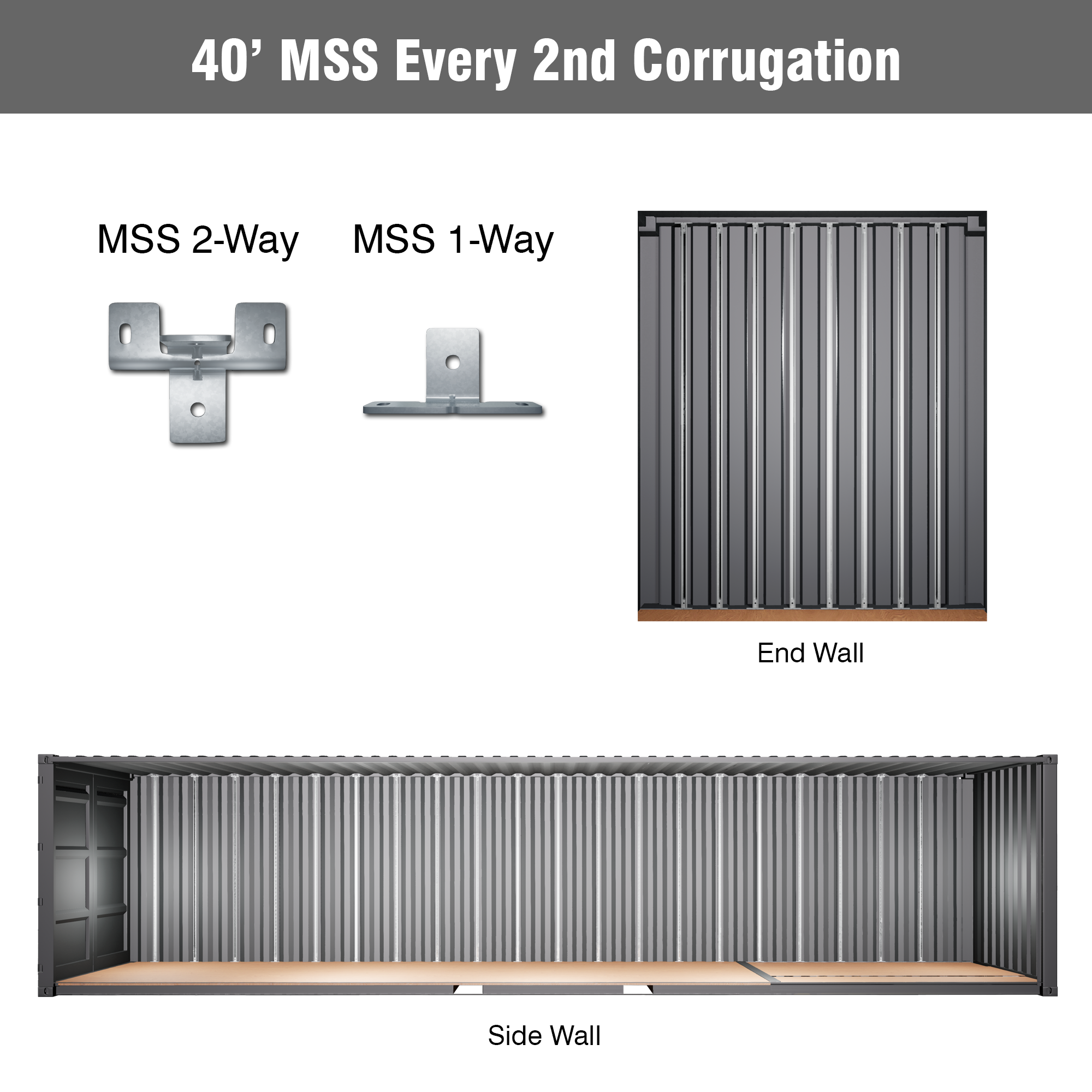 40-Foot Shipping Container Bracket Kit – MSS Modular Strut System with Galvanized 2-Way and 1-Way Mounts Installed on Every 2nd Corrugation of Side and End Walls