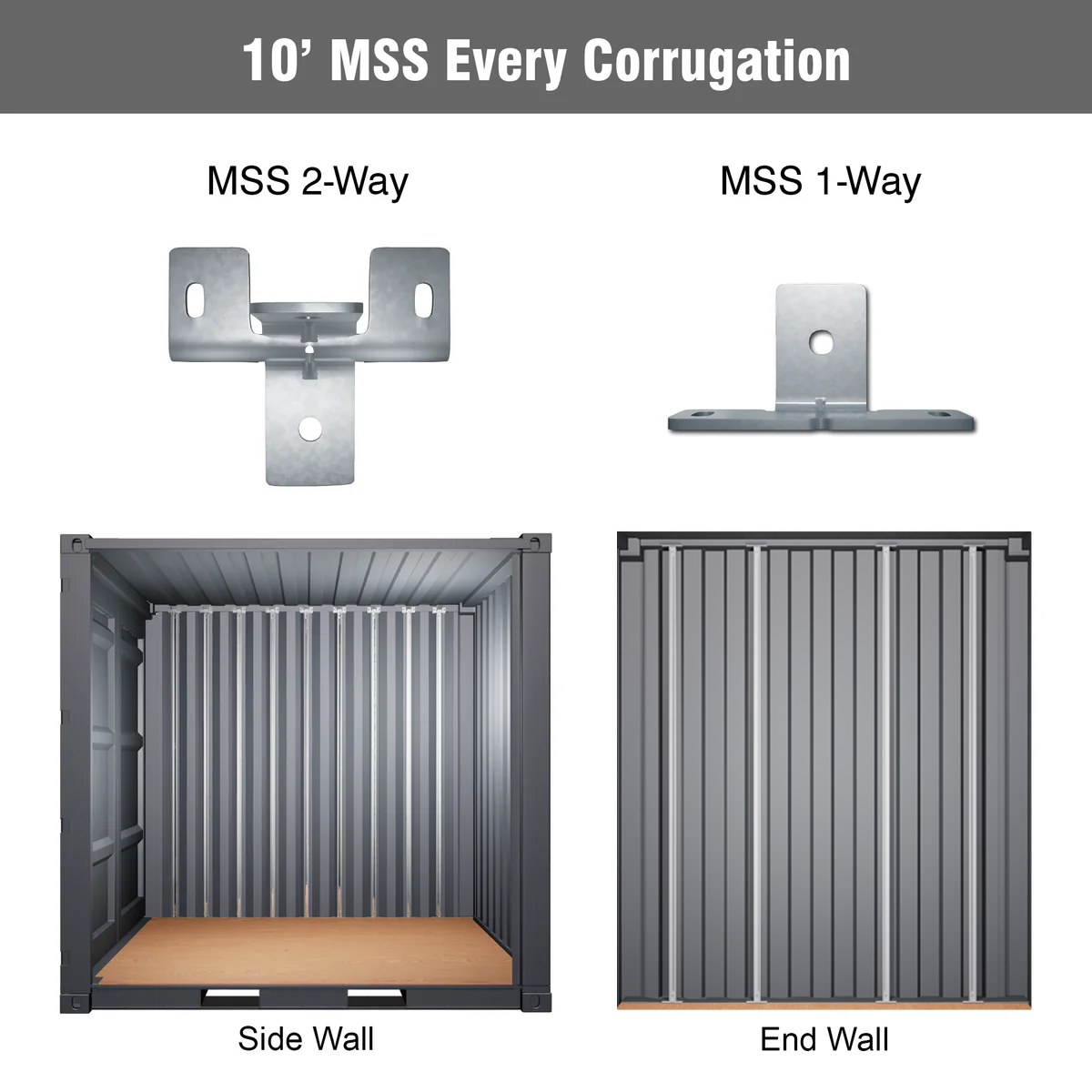 MSS Strut Framing Bracket Packs